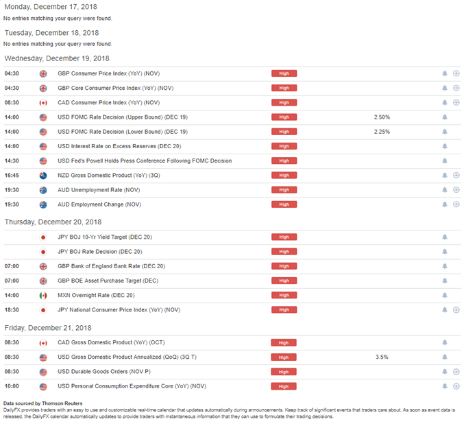 DailyFX Economic Calendar High Impact for the Week of December 17, 2018