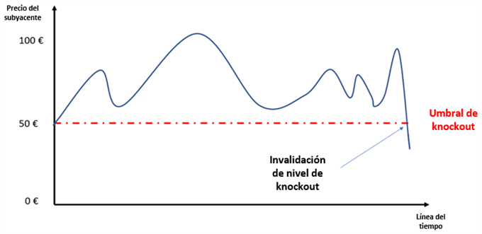 Ejemplo turbo de compra