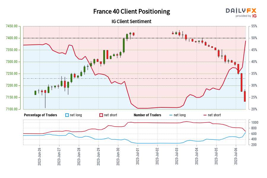 France 40 Client Positioning