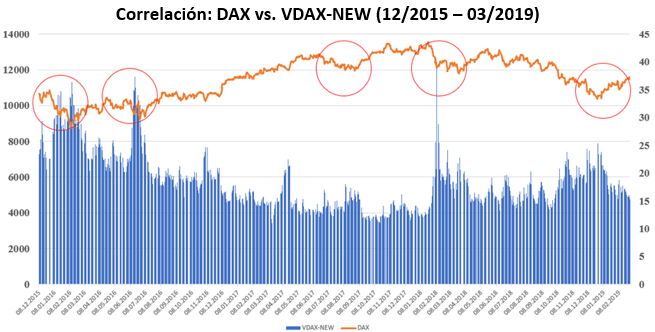 Trading de opciones y volatilidad implícita en el DAX 30 y el mercado forex...