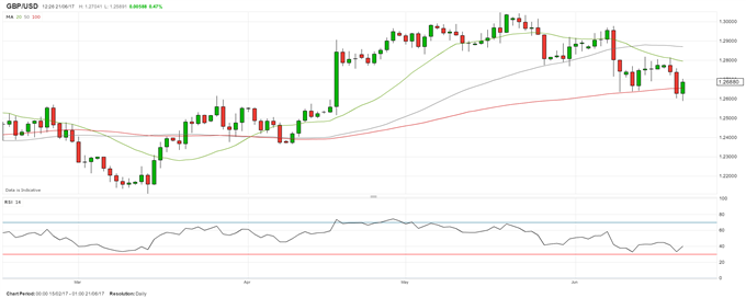 Brexit Briefing: GBP Reacts to CB Talk as the Queen Speaks