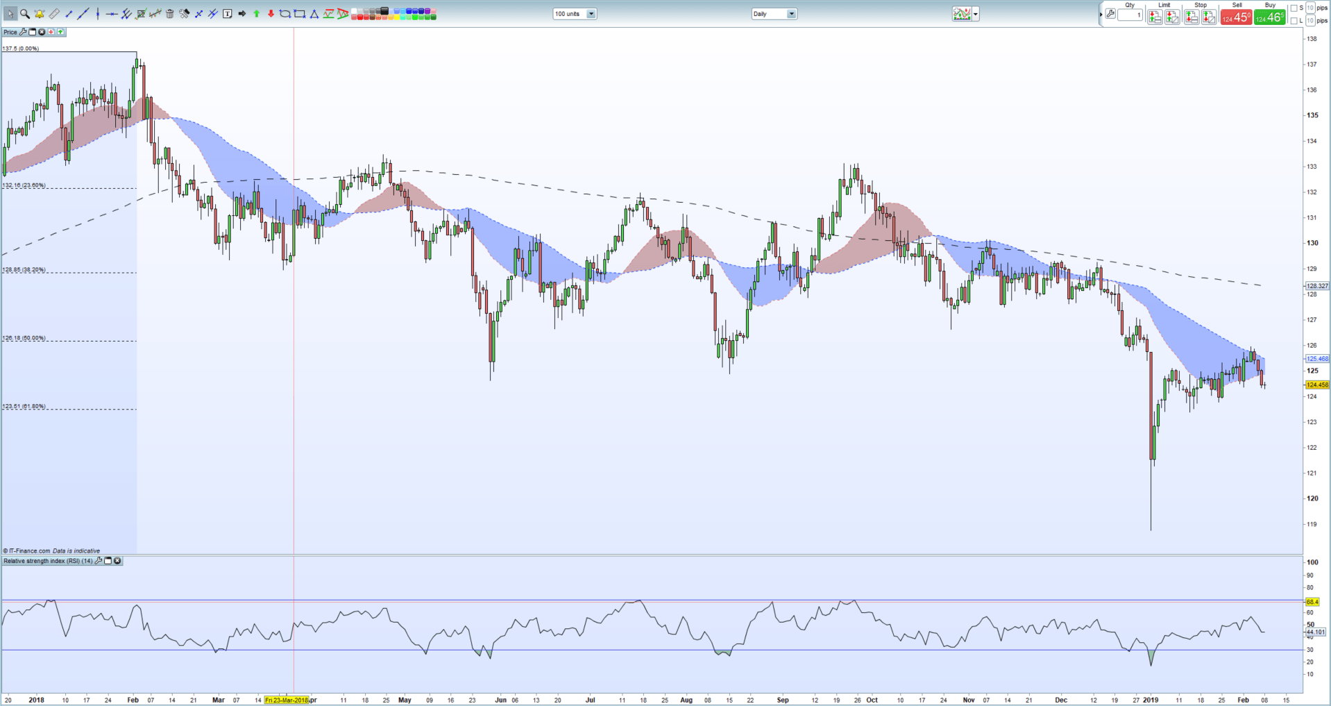 Eurjpy Chart Starts To Break Down Eurjpy Chart Starts To Break Down