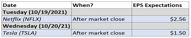 S&amp;P 500 and Nasdaq 100 Gain for Fourth Day in a Row as Traders Await Key Earnings