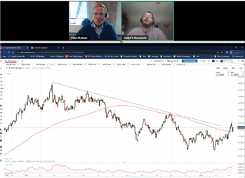 All Eyes on EUR/USD | John Kicklighter and Pete Mulmat on Market Themes