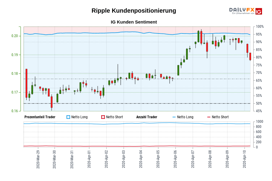 Ripple Kundenpositionierung