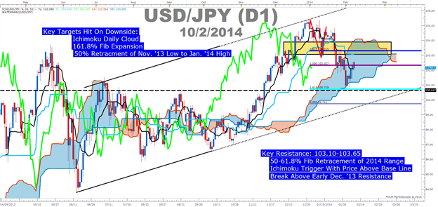 How To Use Market Correlations To Be Well Positioned For Big Moves - 