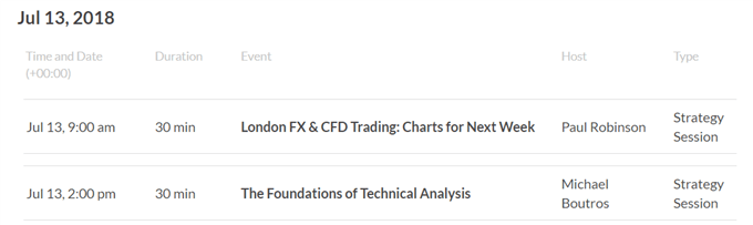 DailyFX Webinar Calendar