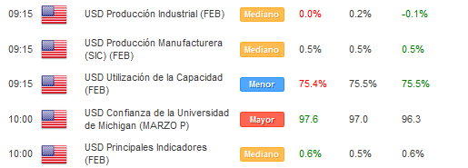 USD/JPY rompe a la baja los 113.00 - ¿Alcanzará los 112.00 hoy?