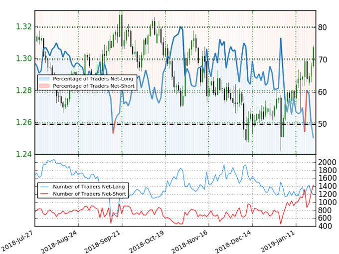 Kurzfristige Trade Ansatze Fur Eur Usd Und Gbp Usdforexbroker Fx - 