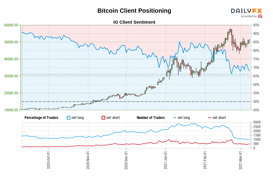 Bitcoin Client Positioning