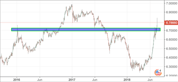Effects of the Trade War: Two Key Markets Being Hit the Hardest 