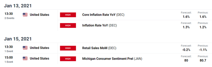 economic calendar