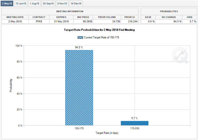 Image of Fed Fund Futures