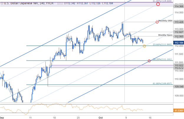 Graphique du cours de l'USD/JPY - Unité de temps journalier