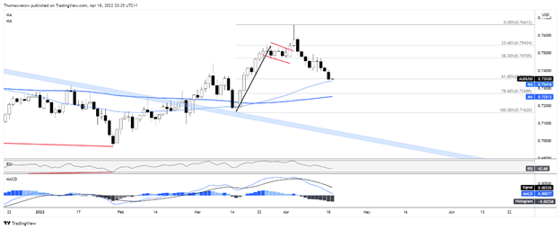 audusd chart 