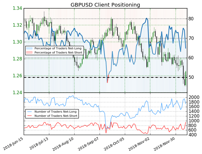 GBP/USD
