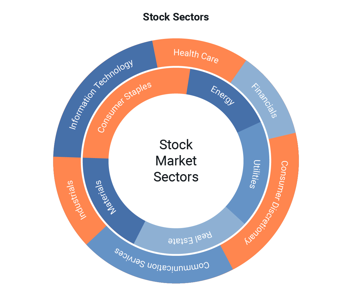 Stock Sectors The Basics You Need to Know