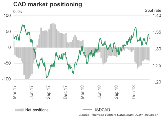 Bullische USD-Wetten nehmen bei steigenden JPY-Shorts zu – Euro bleibt äußerst bärisch – CoT-Update