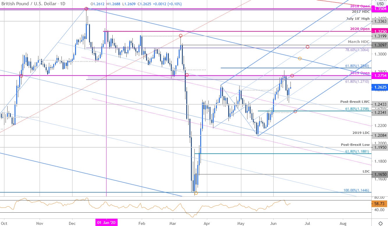 Фунт к доллару. GBPUSD Нил Фуллер. Стоимость фунта. Фунт доллар график онлайн. Стоимость фунтов график.