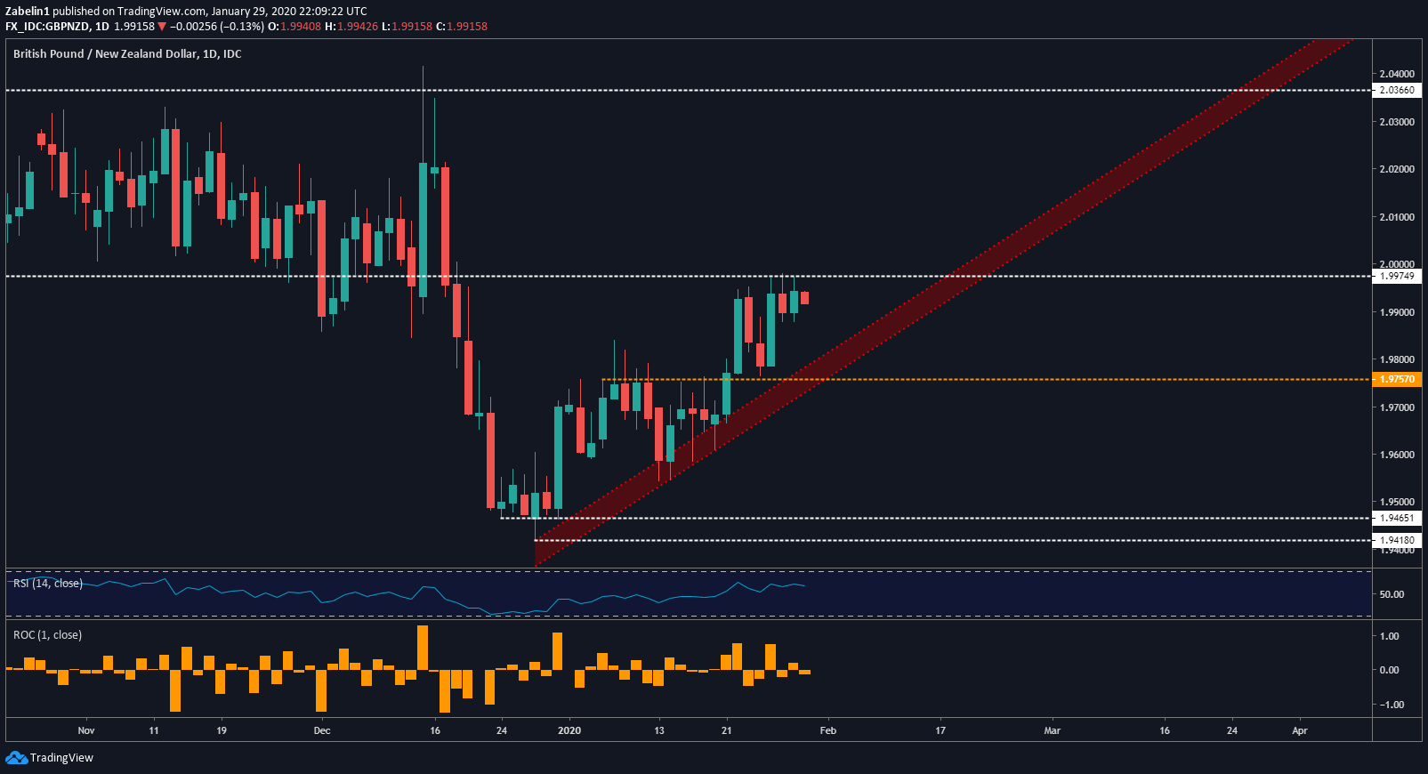 british-pound-analysis-ahead-of-boe-gbp-usd-gbp-jpy-gbp-nzd