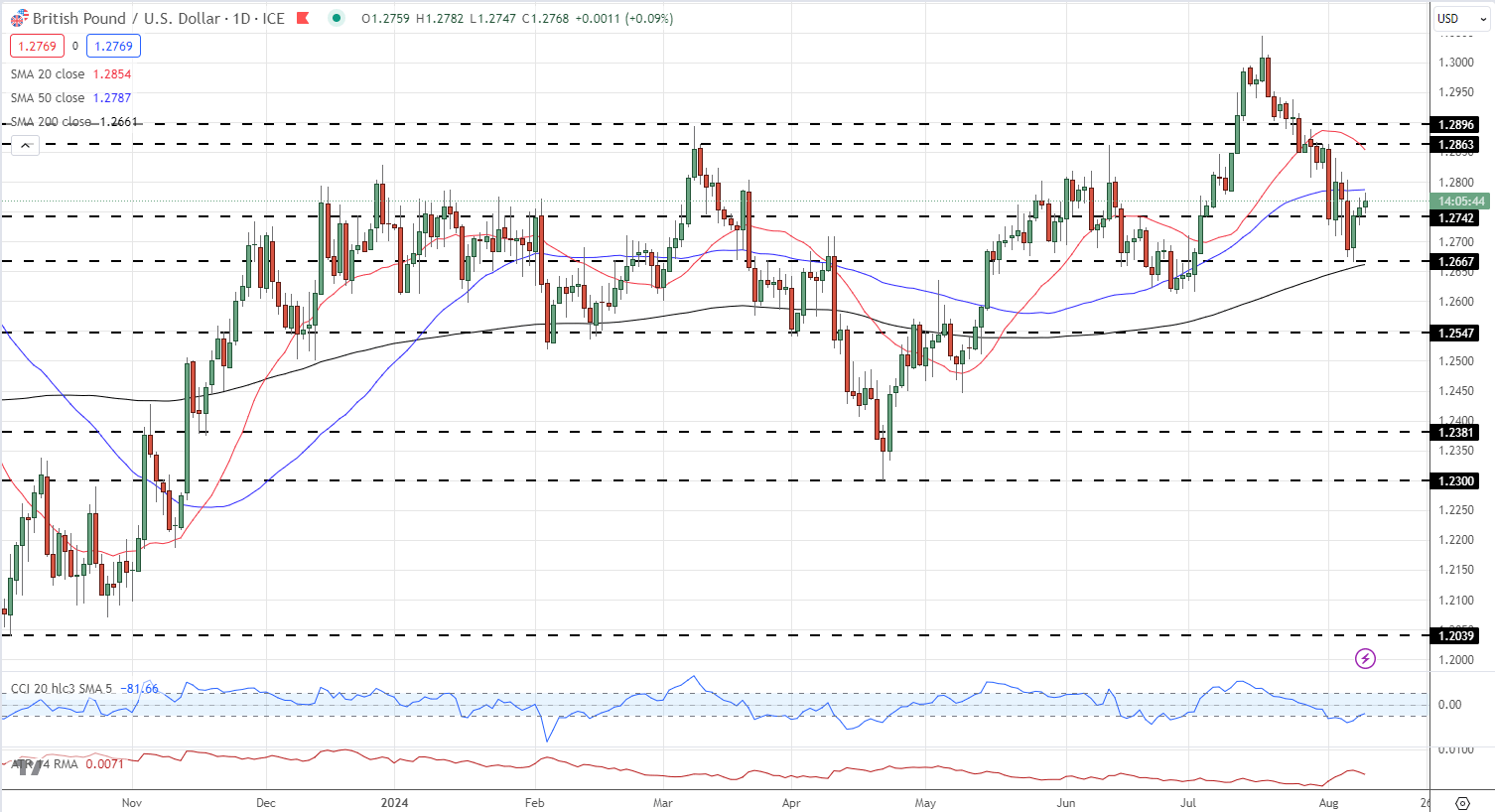 A graph with lines and numbers  Description automatically generated with medium confidence