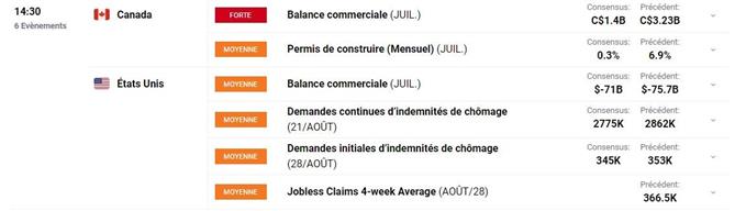 Calendrier economique du Jour