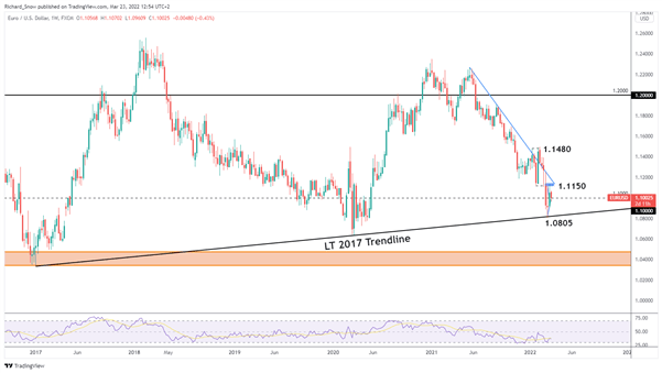 EUR/USD Price Outlook: Risks Mount to the Downside 