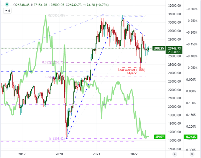 Stock Market Outlook: S&amp;P 500, DAX 40, FTSE 100, Nikkei 225