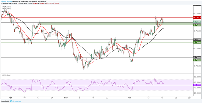 AUD/USD : le cours consolide avant la RBA