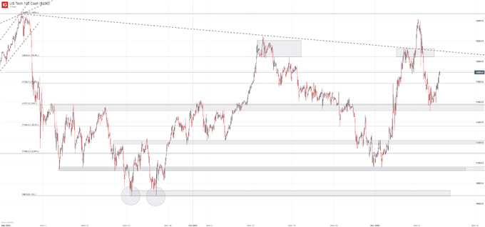 nasdaq 100 price chart