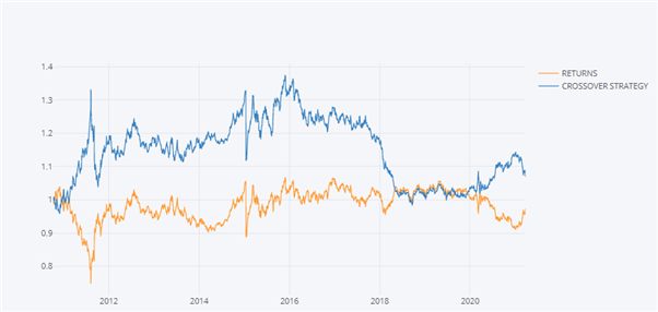 US Dollar Bulls vs CHF in Control as Golden Cross Nears