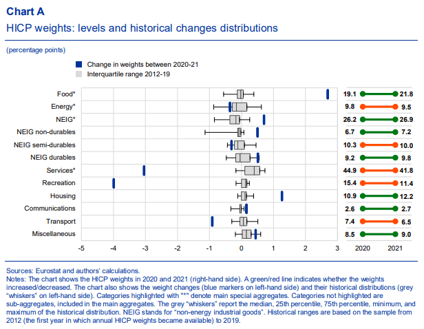 Image of ECB Economic Bulletin