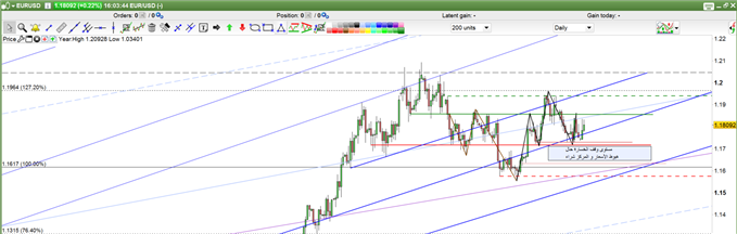 Stoploss Example