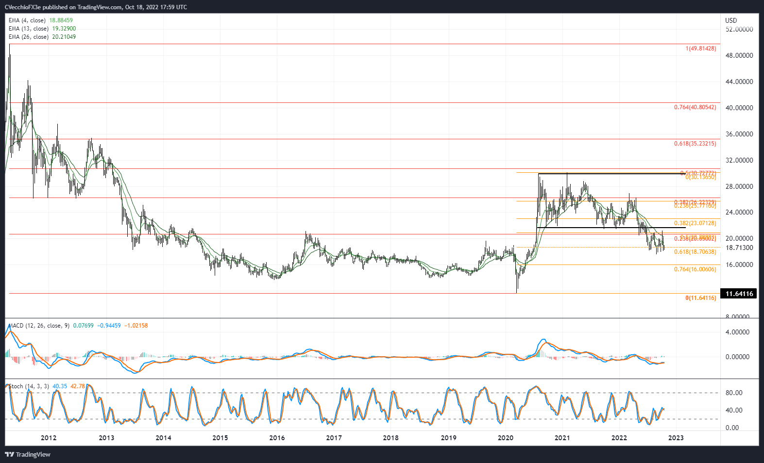 Silver Price Forecast: Teetering At Multi-Month Trend Support – Levels ...