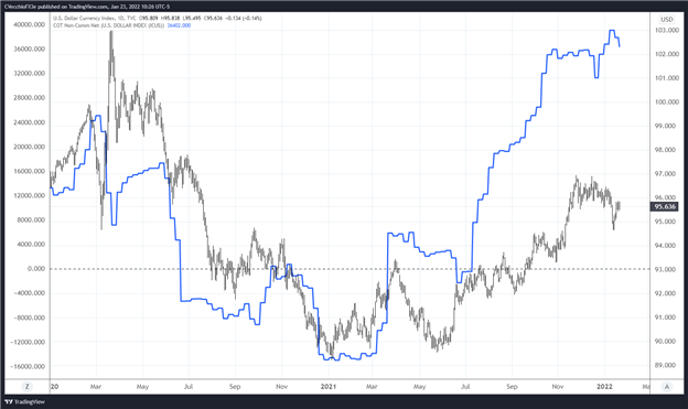 Weekly Fundamental US Dollar Forecast: Will the Fed Derail the Dollar Rebound?