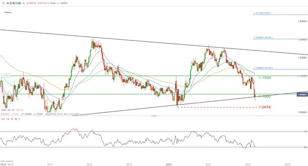 EUR/USD Forecast: Euro Braces for Fed Tightening Next Week 