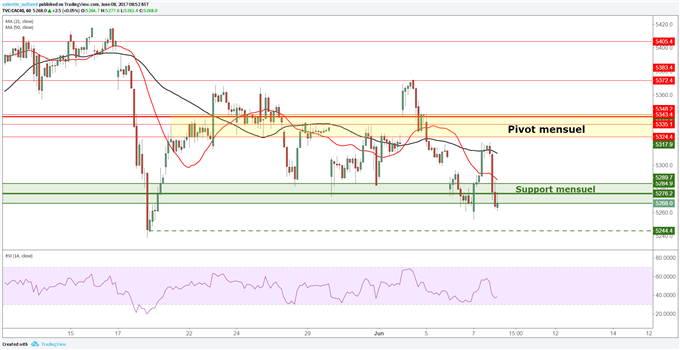 CAC 40 : sur support, le calme avant Mario Draghi