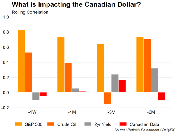 캐나다 달러 예측: USD/CAD는 Inflaton과 Powell 의장의 증언을 기다립니다