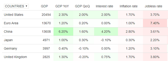 comparaison de l’état de l’économie américaine avec l’économie européenne et l’économie japonaise