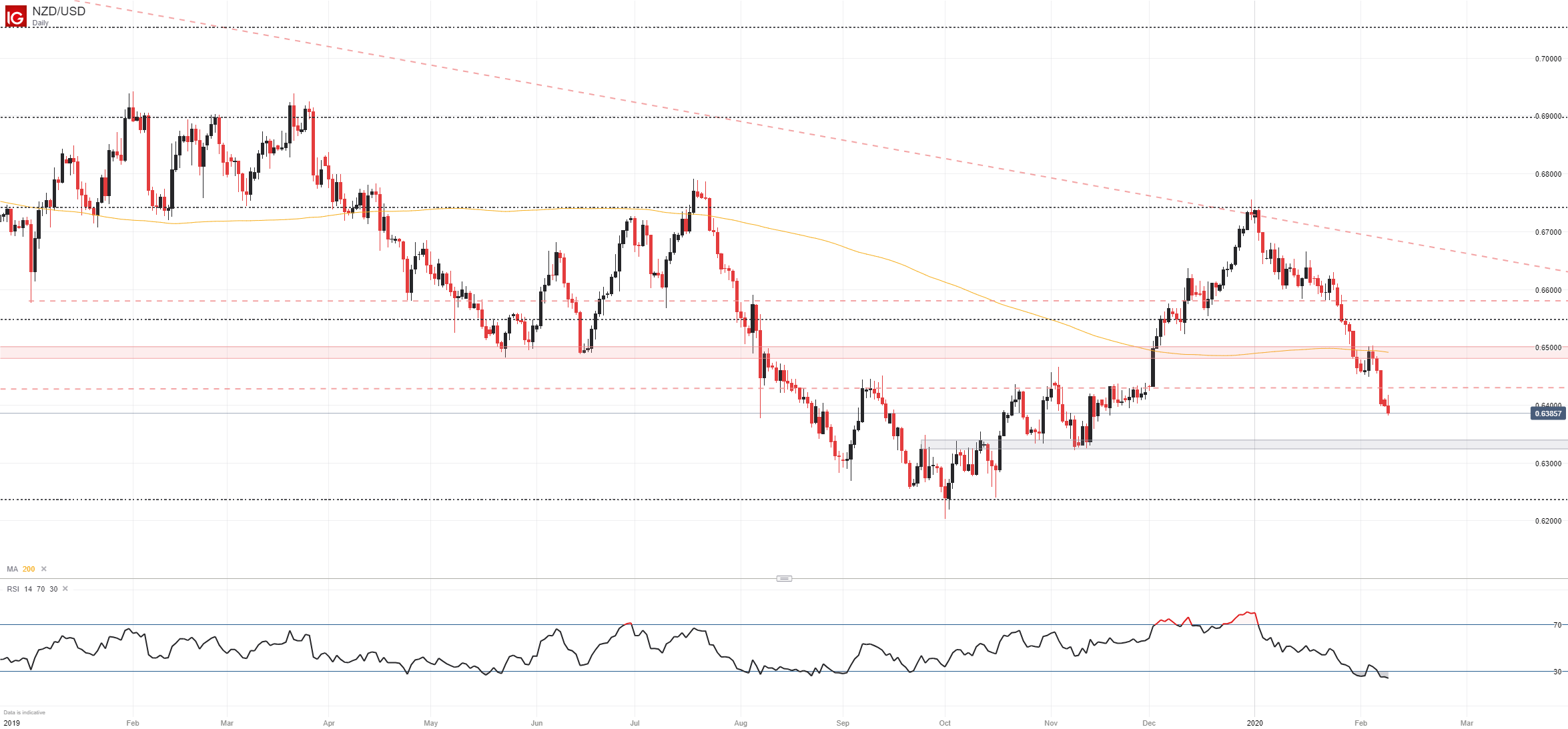 new-zealand-dollar-price-outlook-nzd-usd-and-aud-nzd-levels-ahead-of-rbnz