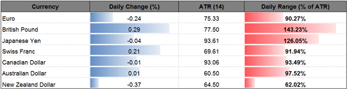 DailyFX Table
