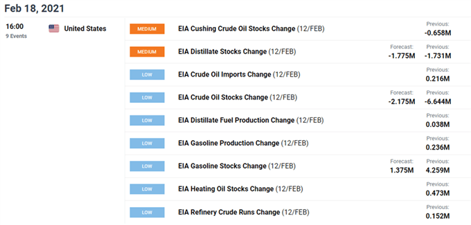 Image of DailyFX economic calendar