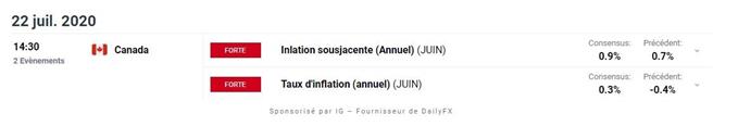 Calendrier économique