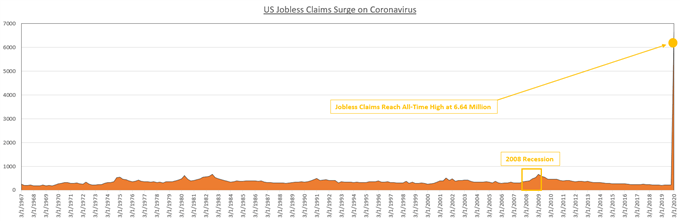 US jobless claims