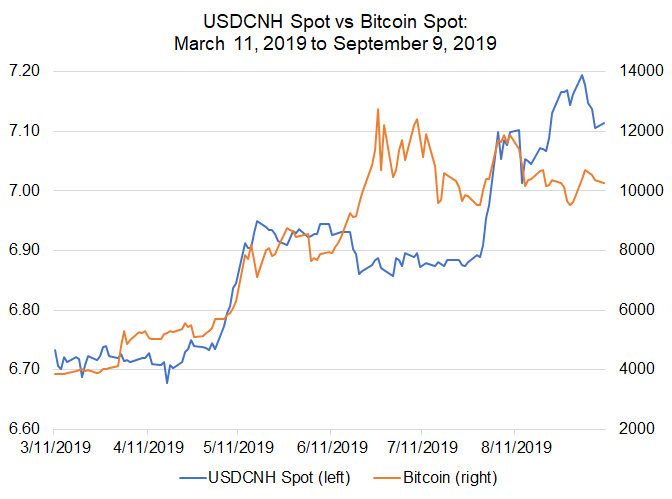 bitcoin prices, bitcoin price today, usd to cnh, usdcnh spot, usdcnh technical analysis, usdcnh chart, em fx, cnh rate