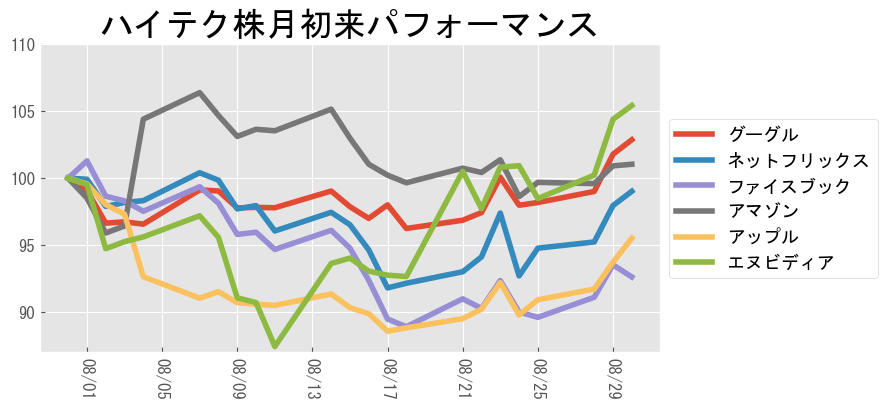 A graph of different colored lines Description automatically generated