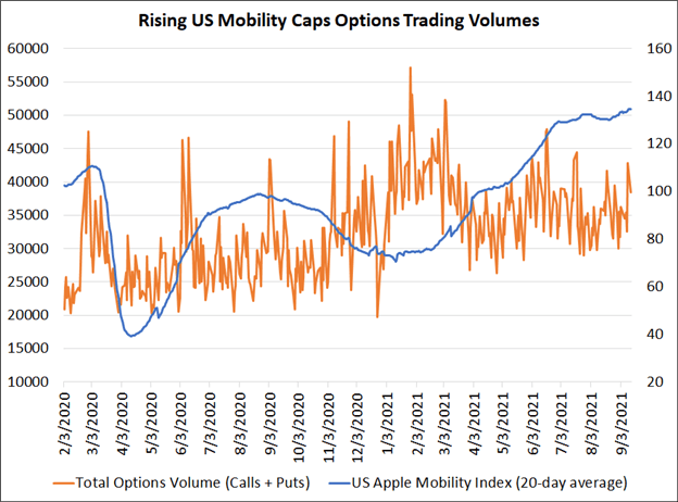 Return to Normalcy Harkens Shift in Retail Trading Era