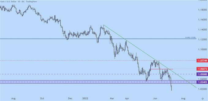 Настройки ценового действия в евро: EUR/USD, EUR/JPY, EUR/CHF