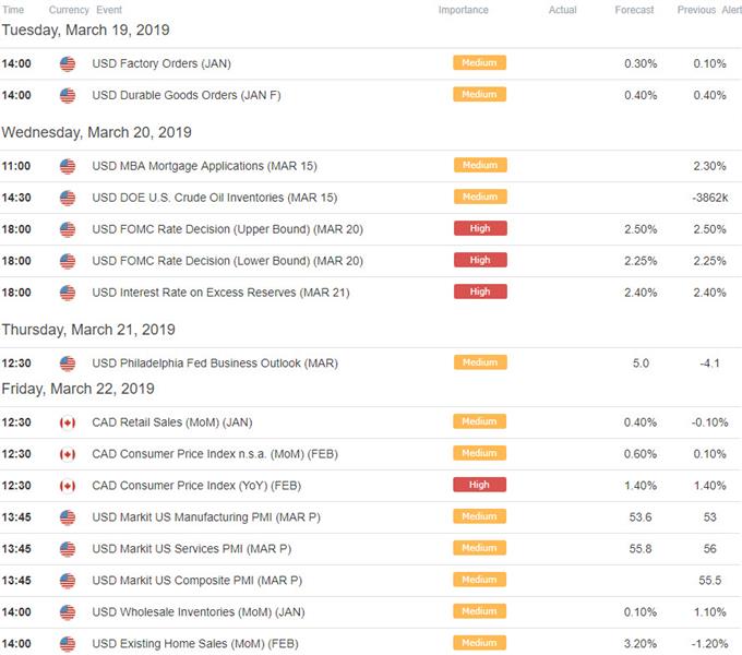 US / Canada Economic Calendar - Data Releases