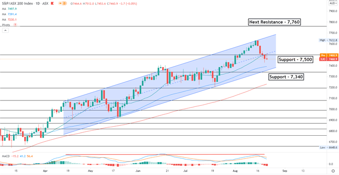 S&amp;P 500 Advance May Lift Nikkei 225, Traders Eyeing Jackson Hole